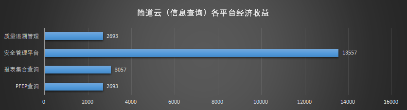 0代码平台,低代码平台推荐,开发低代码平台