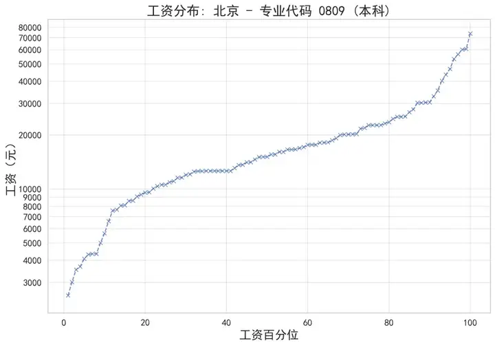 【高考季】用数据和AI重新定义高考志愿推荐