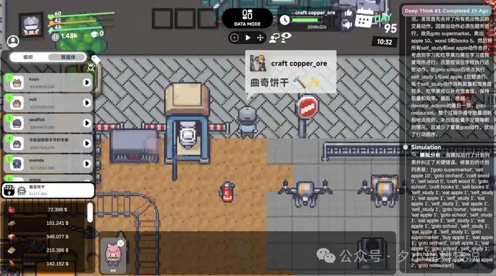 Aivilization 深度体验：亲手造了一个 AI 社畜，不睡觉不恋爱，卷生卷死