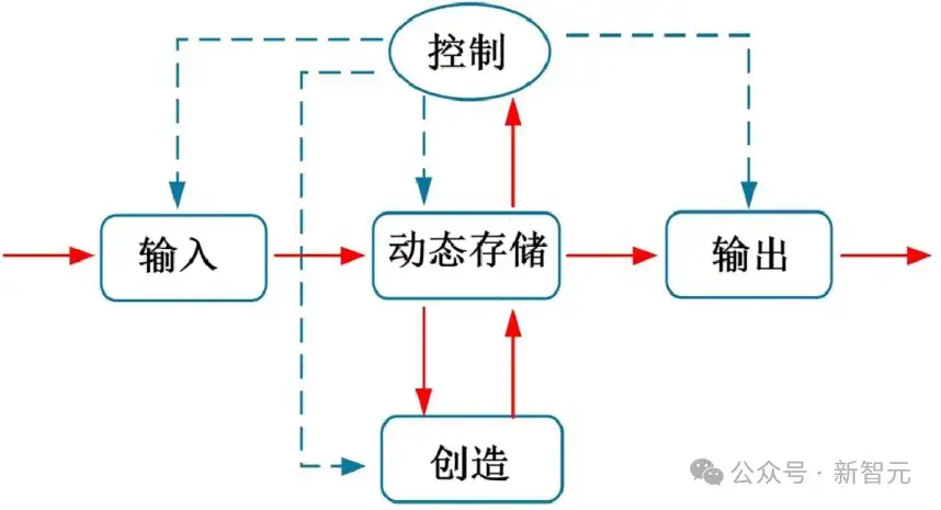 广义智能体理论：智能时代通向「万物理论」的新路径？
