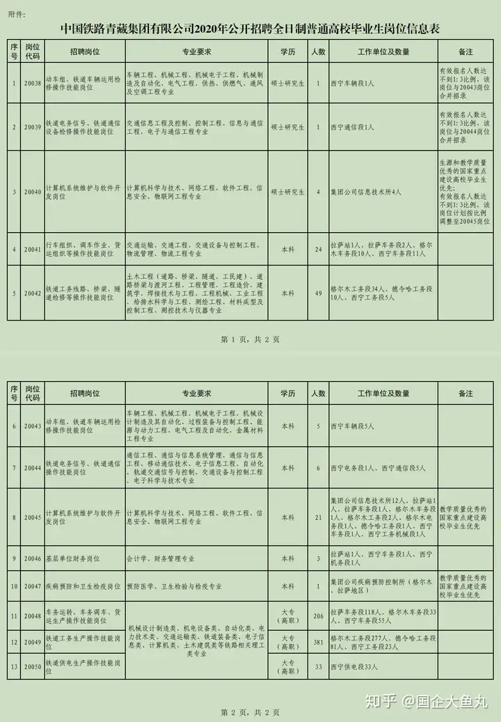 2020中国铁路青藏集团招聘，谁可以报名？招聘条件是什么？(中国铁路青藏集团有限公司招聘网)