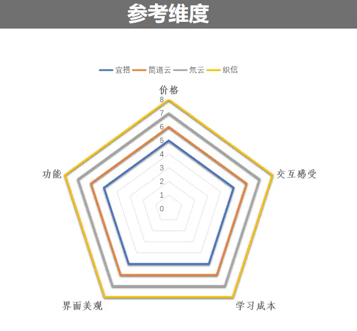 低代码开发平台有哪些？