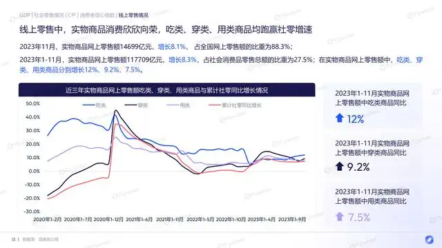 网络购物发展趋势分析（电商市场现状和发展趋势）