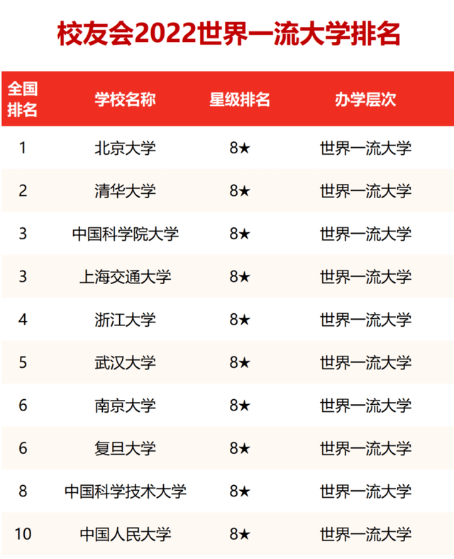 中国十大名校最新排名 中国最顶尖的十所大学