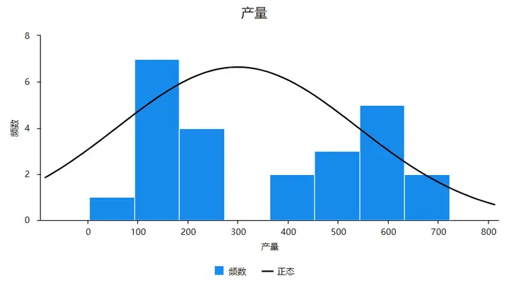 科研统计图汇总