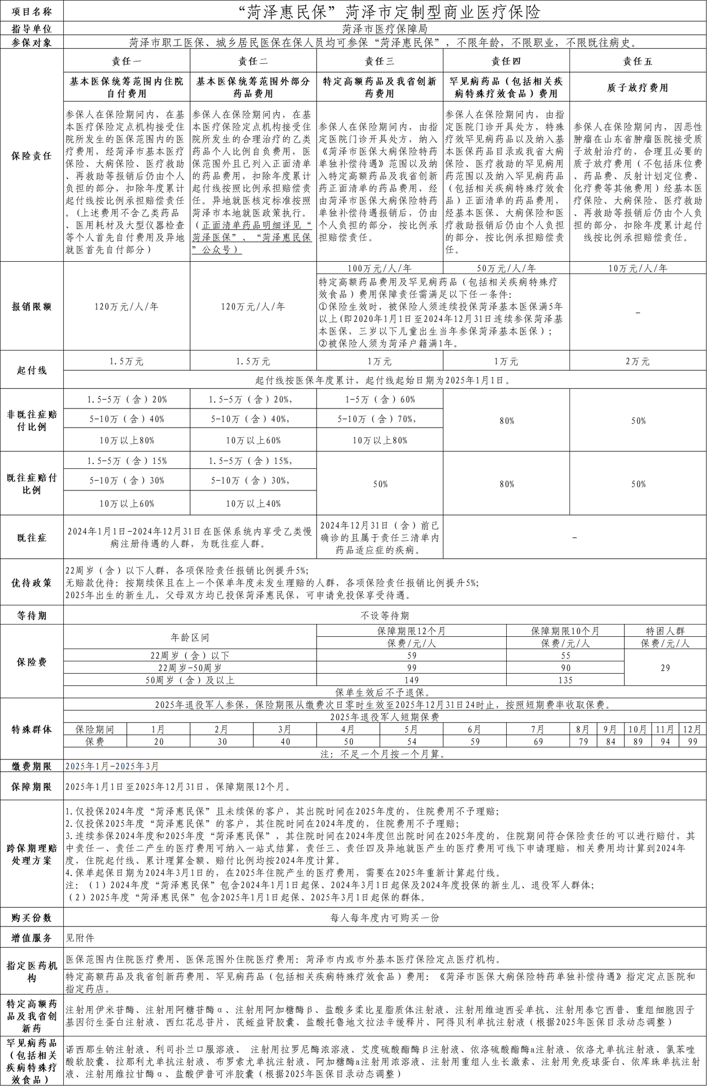 保障升级 护航健康菏泽 “菏泽惠民保”正式上线