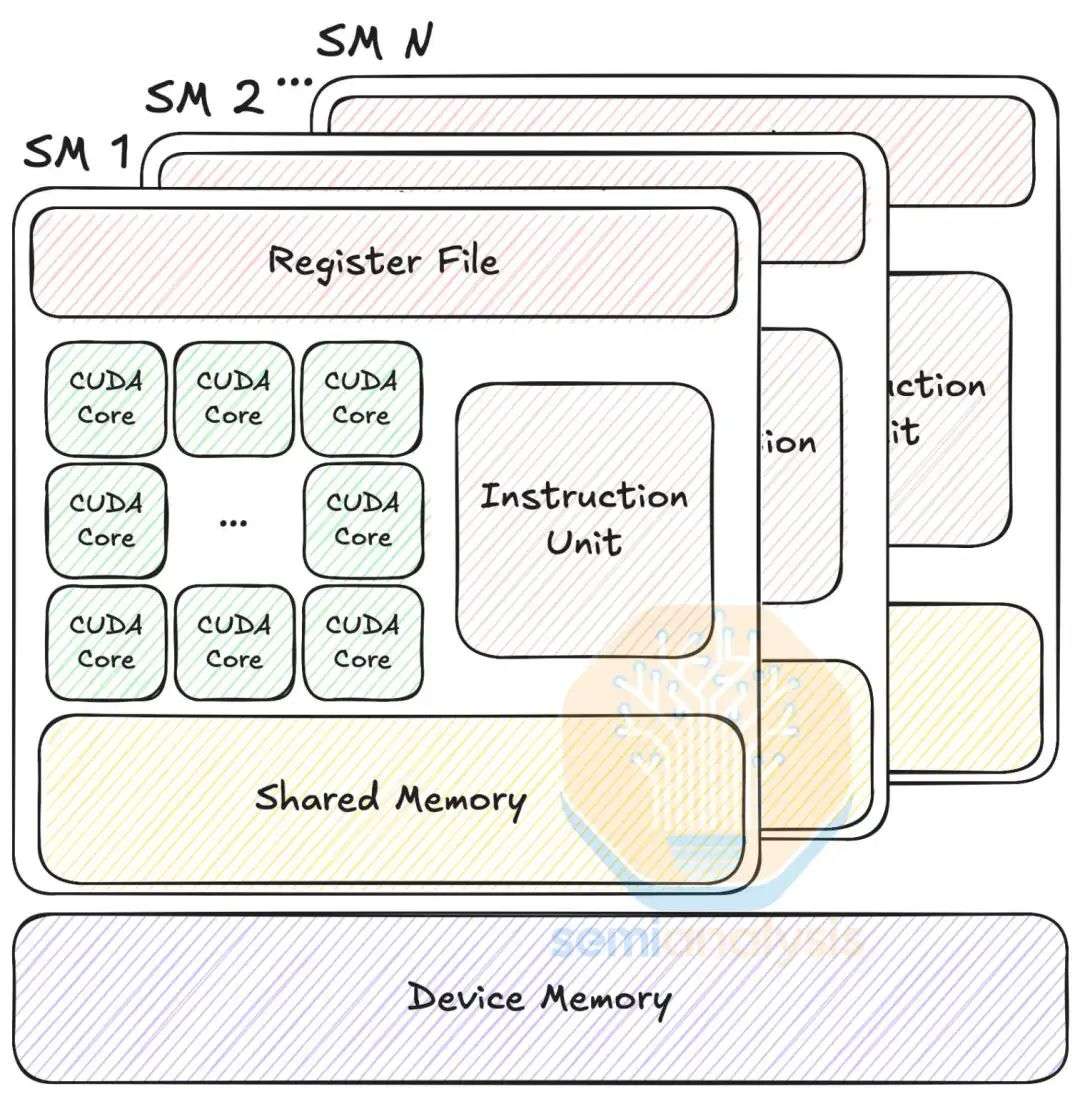 NVIDIA Tensor Core 的演变：从 Volta 到 Blackwell