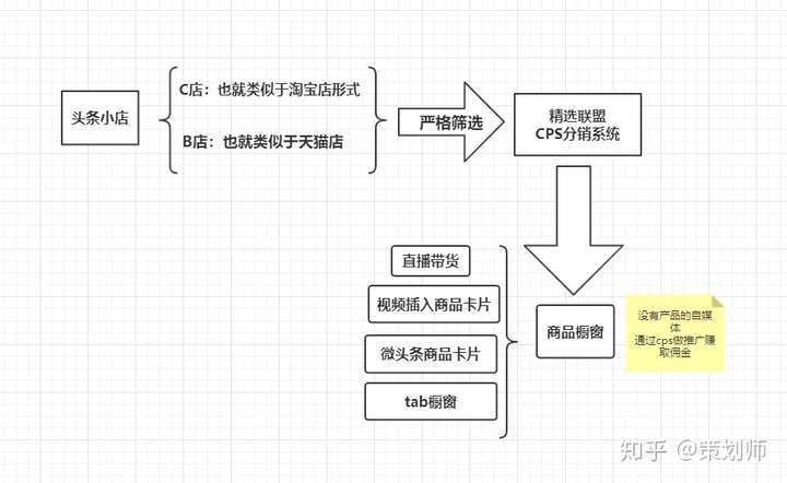 怎么在今日头条上赚钱?怎么开通头条号 v2-9ba25f5165f29e316e40560bc98290d9_720w.jpg