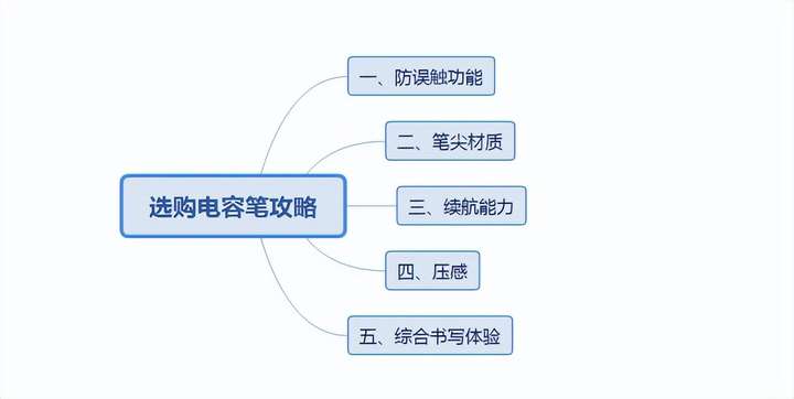 电容笔是什么？电容笔和触屏笔一样吗