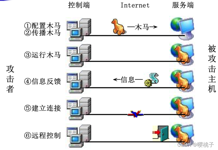 网络安全基础知识点汇总插图9