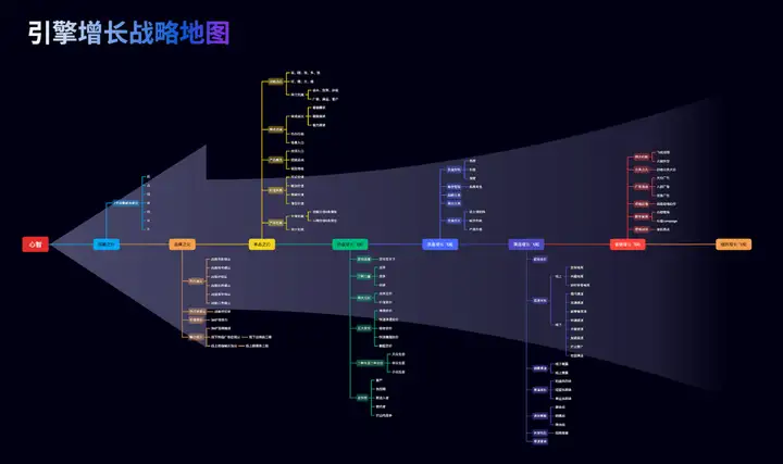 企業(yè)家最需要的是什么？什么才是最有價(jià)值的？