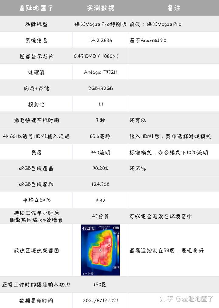 极米h3s投影仪说明书图片