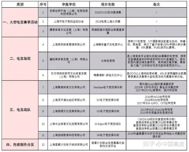城市与电竞俱乐部应该如何发展？