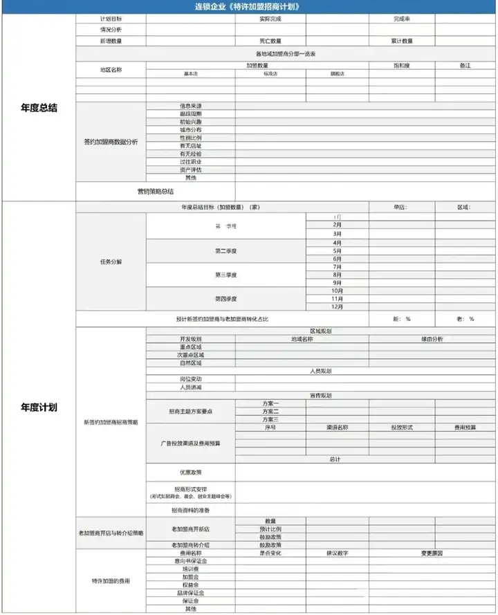 如何开加盟连锁店（如何开家连锁店卖东西）