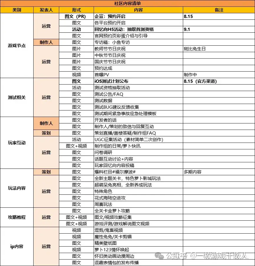 如何制定游戏运营计划