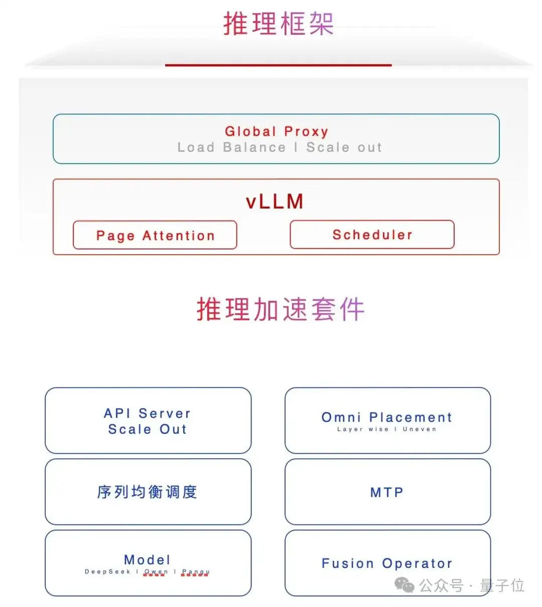 MoE那么大，几段代码就能稳稳推理 | 开源