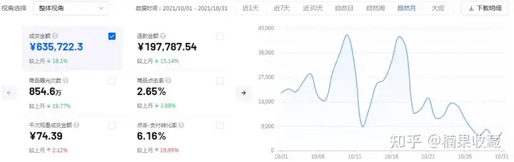 抖音小店无货源达人模式,如何完成完整闭环