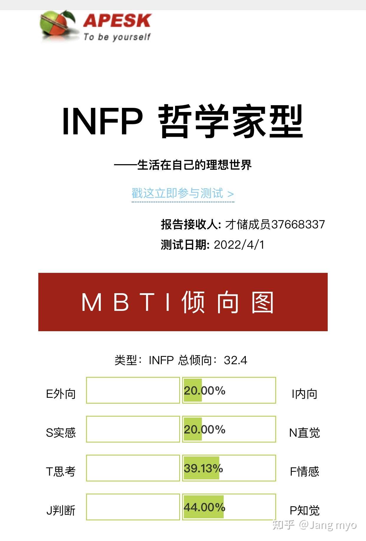jang myo 的想法: 这种测试?太不严谨了,就图一乐子 - 知乎