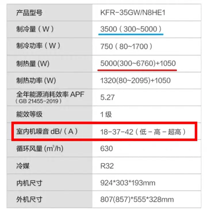 买什么空调好（8个选购空调的攻略）