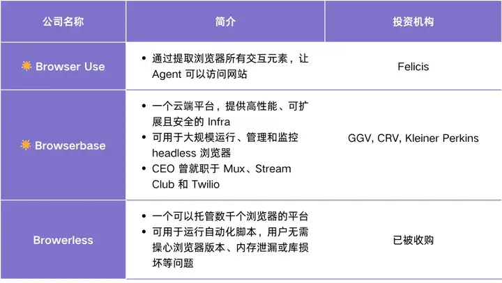 Agent Infra 图谱：哪些组件值得为 Agent 重做一遍？
