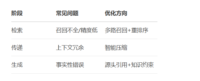 图片[3]-RAG评估体系构建：量化召回率/精确度/事实忠实度-深度AI-用更深度的知识，成就更多AI人