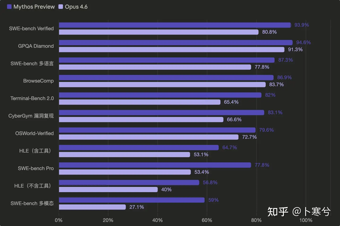 如何看待Anthropic的新模型Mythos？