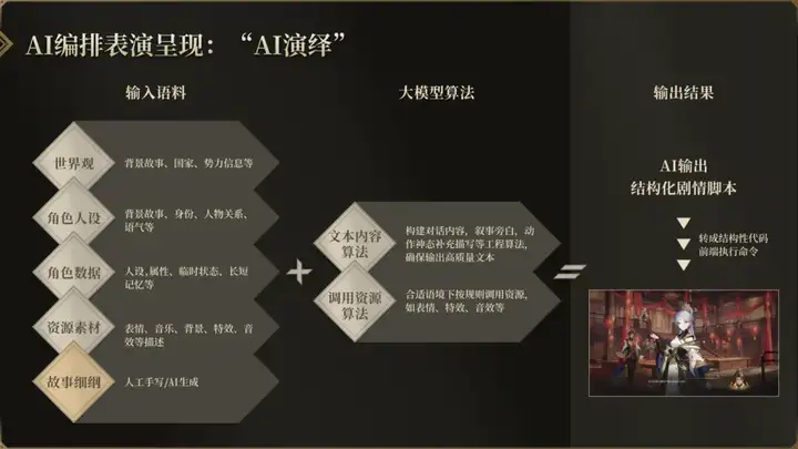 从打造陪聊爆款到重写游戏底层逻辑，百万用户AI团队押注“AI游戏2.0”｜对话一线