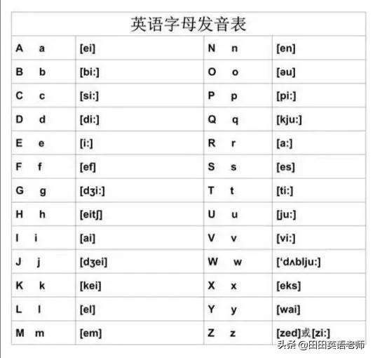 音标发音48个正确发音（48个音标谐音对照表）