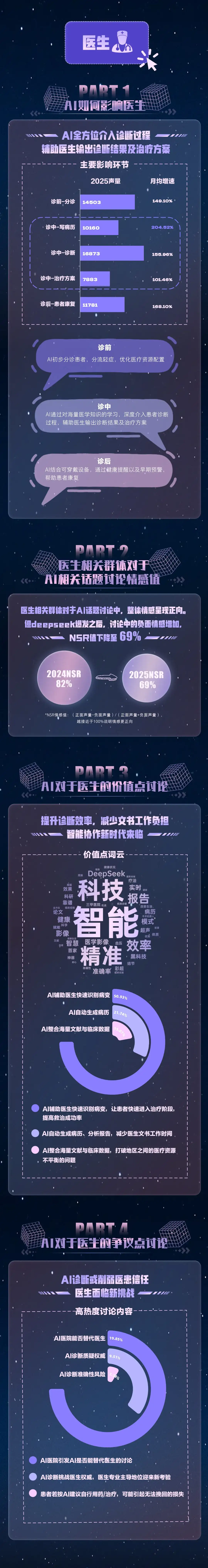 DeepSeek半年之后 I 哪些职业受AI影响最大？