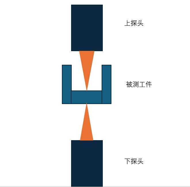 光谱共焦位移传感器在微小筒状工件深度测量中的高精度应用挑战与解决方案