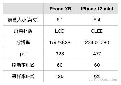 收購iPhone12mini