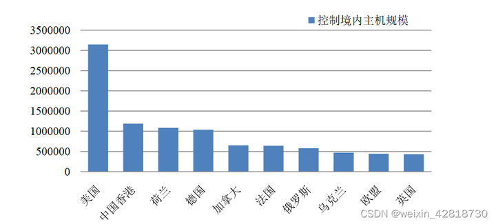 网络安全基础介绍插图1