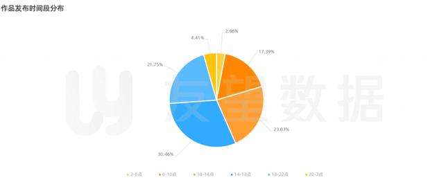 2021年微信视频号生态趋势调查报告｜友望数据发布