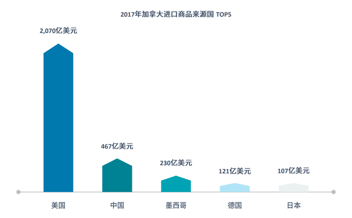 亚马逊加拿大站点好做吗？亚马逊加拿大站点畅销产品