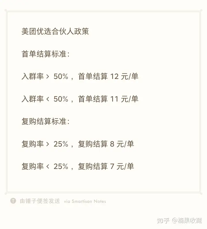 美团优选实战复盘,日均利润突破1500+