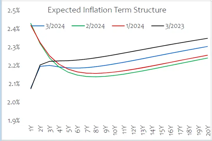 美债收益率暴涨意味着什么