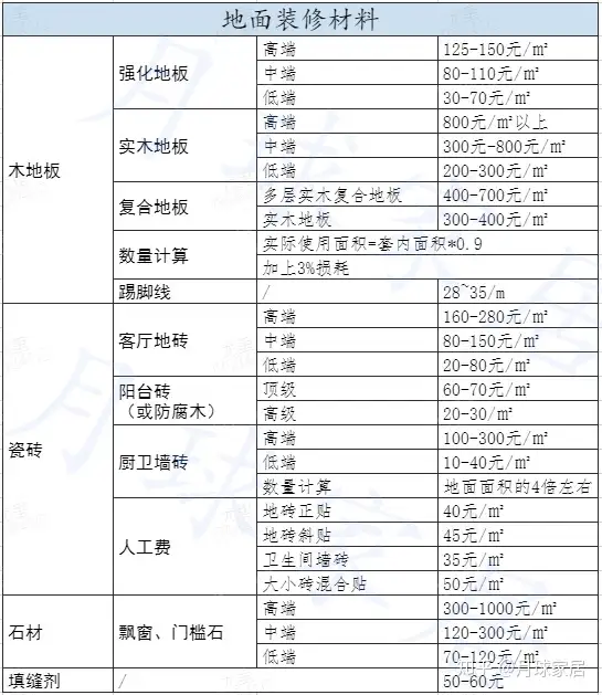 装修预算一般超出多少？怎么控制预算？ - 知乎