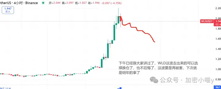 “死猫跳”还是真牛市？WLD 狂飙100%还能涨？MYX、OPEN 拉升已就位，DOGE、SOL和PENGU现在还能上车吗？