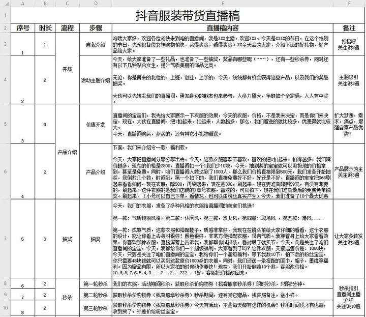 直播脚本怎么写？一个完整的直播脚本