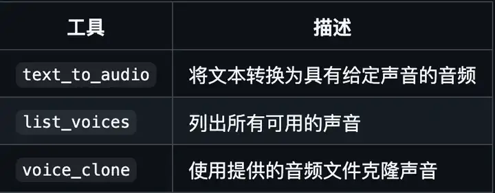 MCP 太神了！5 分钟做一个播报每日热点的网站。