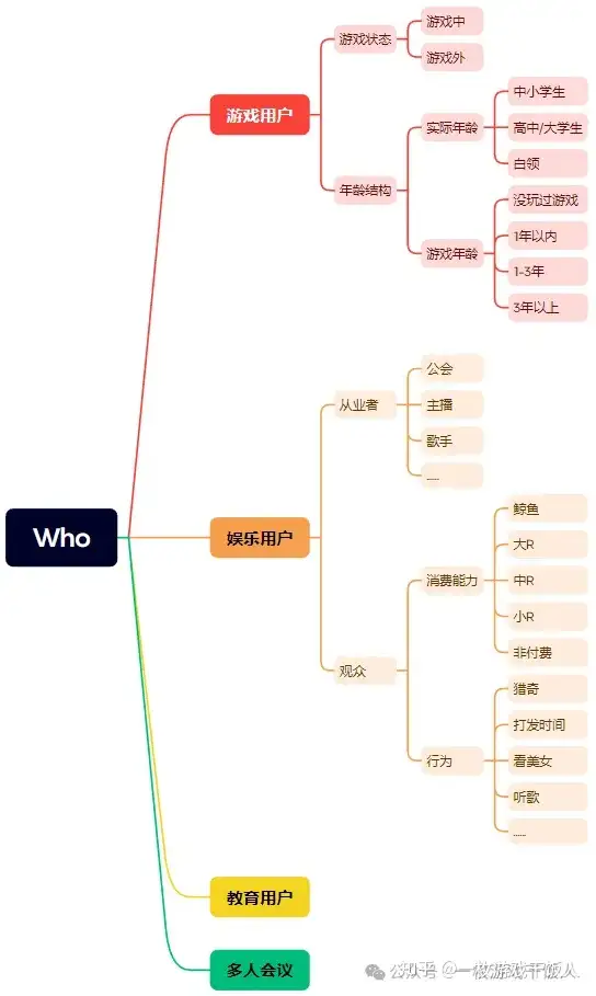 【运营攻略】怎样进行游戏产品的定位