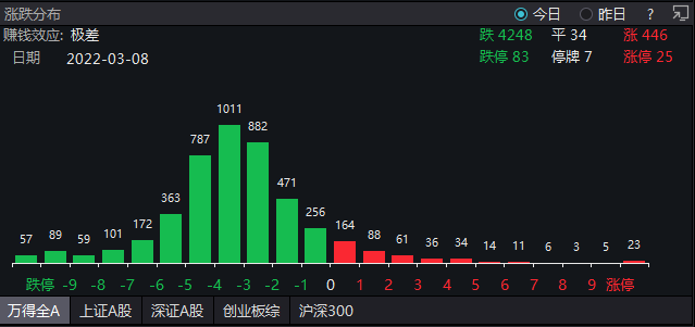 买基金后悔了可以退吗（基金如亏光了会倒扣钱吗）