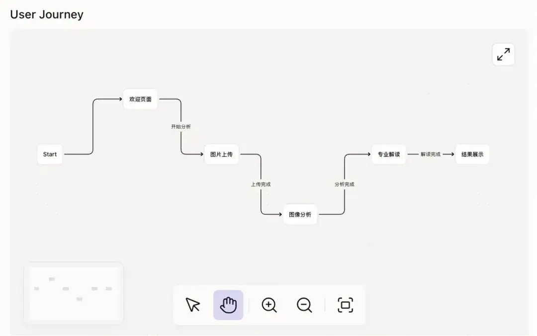 终结Coding？ShellAgent三句话造出马斯克同款「AI女友」！