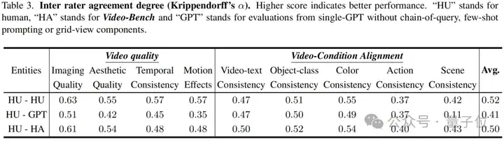 CVPR2025视频生成统一评估架构，上交x斯坦福联合提出让MLLM像人类一样打分