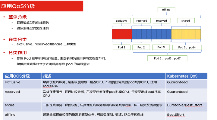 混合多云第二课——混合技术如何每年为京东节省上亿元成本？