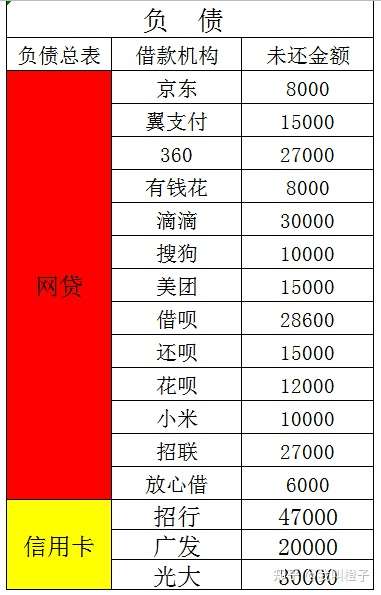 创业贷款还不上逾期了怎么办呢怎么解决(创业贷款还不上逾期了怎么办呢怎么解决问题)
