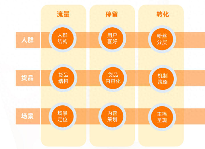 淘宝主播怎么做？主播保底工资5000骗局