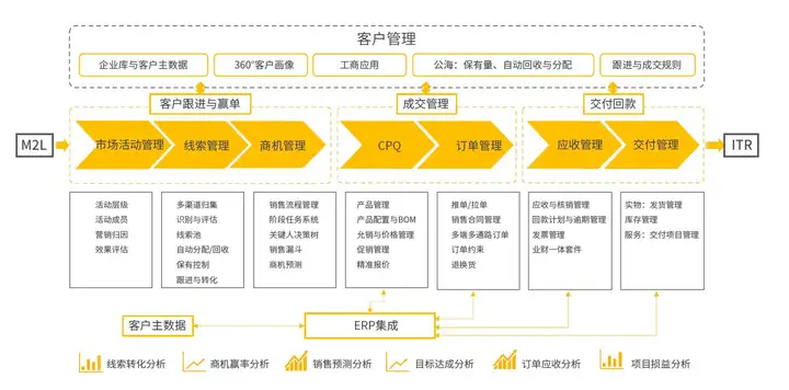 企业销售管理软件哪个好？如何有效管理销售？（销售管理软件都有哪些）