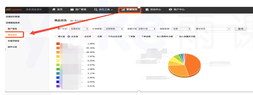 速卖通运营每天做什么（速卖通运营的工作内容）