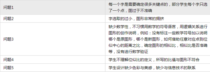 初中各学科主题式作业的设计与实施路径